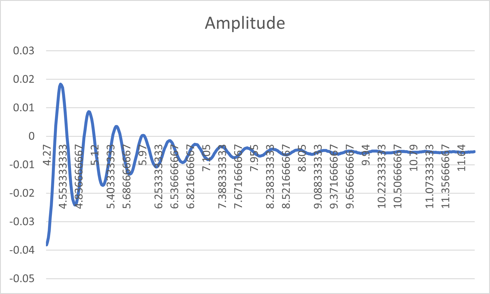 damping_graph