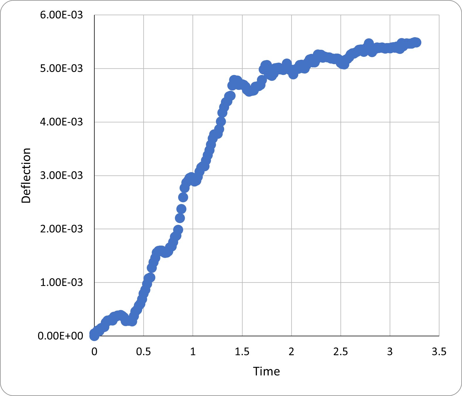 deflection_graph